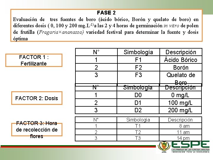 FASE 2 Evaluación de tres fuentes de boro (ácido bórico, Borón y quelato de