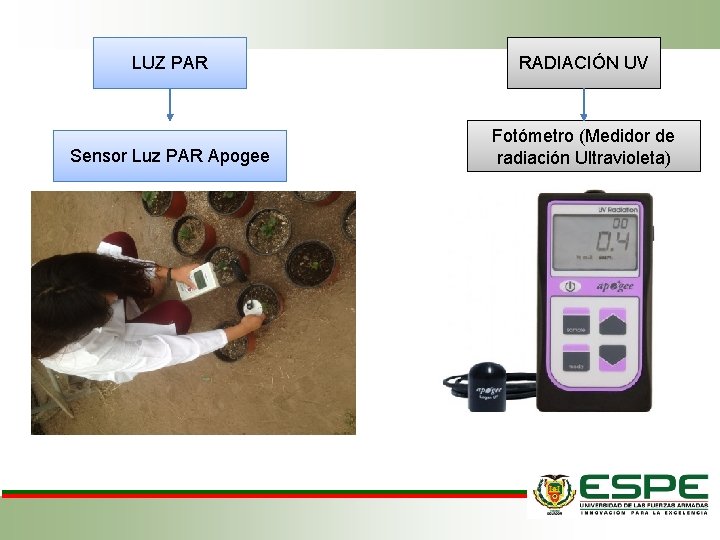 LUZ PAR RADIACIÓN UV Sensor Luz PAR Apogee Fotómetro (Medidor de radiación Ultravioleta) 