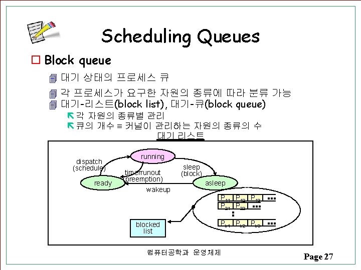 Scheduling Queues o Block queue 4 대기 상태의 프로세스 큐 4 각 프로세스가 요구한 Scheduling Queues o Block queue 4 대기 상태의 프로세스 큐 4 각 프로세스가 요구한