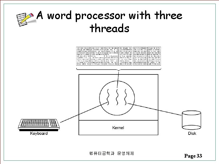 A word processor with three threads 컴퓨터공학과 운영체제 Page 33 A word processor with three threads 컴퓨터공학과 운영체제 Page 33
