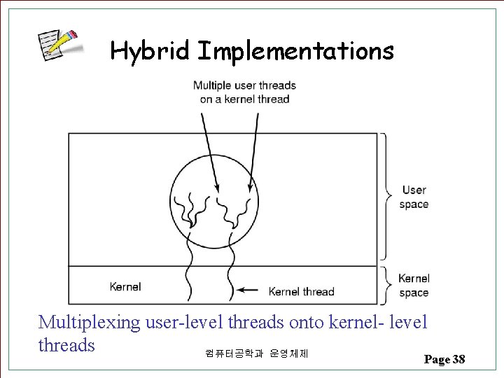Hybrid Implementations Multiplexing user-level threads onto kernel- level threads 컴퓨터공학과 운영체제 Page 38 Hybrid Implementations Multiplexing user-level threads onto kernel- level threads 컴퓨터공학과 운영체제 Page 38