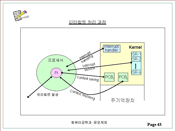 인터럽트 처리 과정 t up r r g e Int ndlin ha pt Interru 인터럽트 처리 과정 t up r r g e Int ndlin ha pt Interru