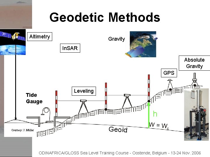 Geodetic Methods Altimetry Gravity In. SAR Absolute Gravity GPS Tide Gauge Leveling h Courtesy: