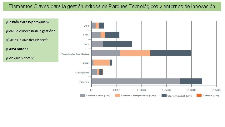 Elementos Claves para la gestión exitosa de Parques Tecnológicos y entornos de innovación ¿Gestión