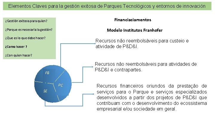 Elementos Claves para la gestión exitosa de Parques Tecnológicos y entornos de innovación Financiaciamentos