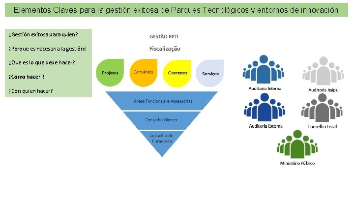 Elementos Claves para la gestión exitosa de Parques Tecnológicos y entornos de innovación ¿Gestión
