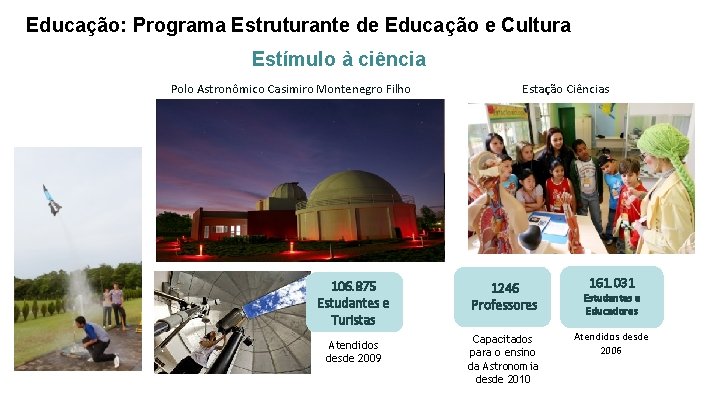 Educação: Programa Estruturante de Educação e Cultura Estímulo à ciência Polo Astronômico Casimiro Montenegro