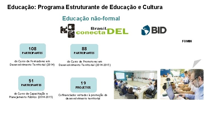 Educação: Programa Estruturante de Educação e Cultura Educação não-formal FOMIN 108 88 PARTICIPANTES do