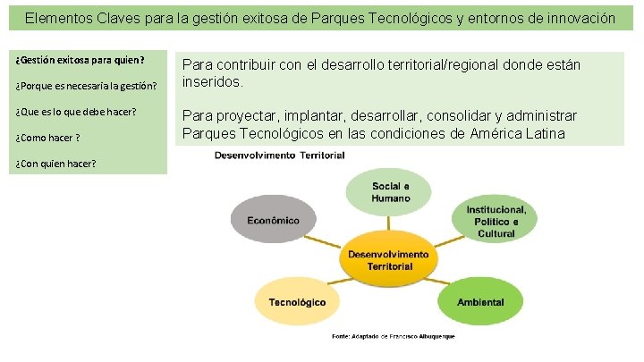Elementos Claves para la gestión exitosa de Parques Tecnológicos y entornos de innovación ¿Gestión