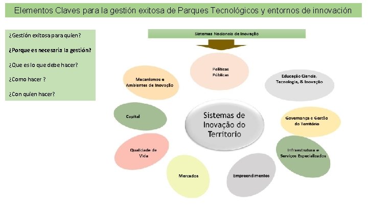 Elementos Claves para la gestión exitosa de Parques Tecnológicos y entornos de innovación ¿Gestión