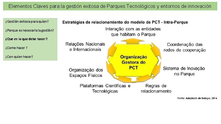 Elementos Claves para la gestión exitosa de Parques Tecnológicos y entornos de innovación ¿Gestión