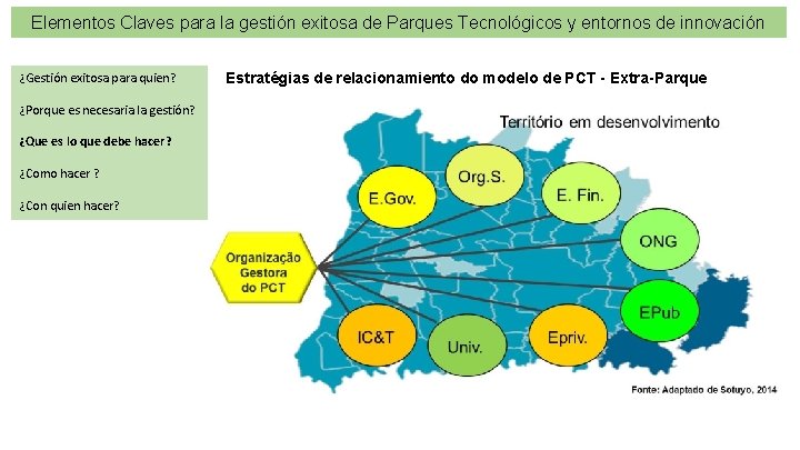 Elementos Claves para la gestión exitosa de Parques Tecnológicos y entornos de innovación ¿Gestión