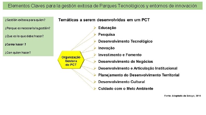 Elementos Claves para la gestión exitosa de Parques Tecnológicos y entornos de innovación ¿Gestión