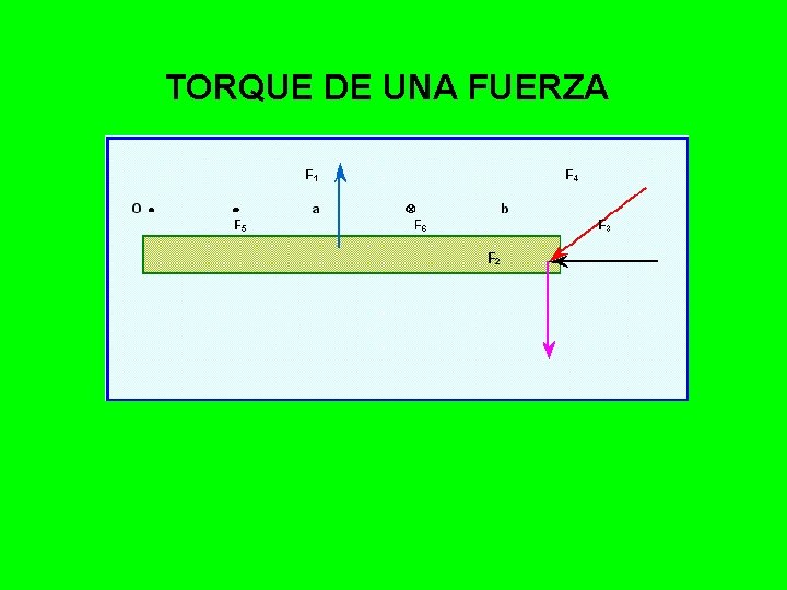 TORQUE DE UNA FUERZA 