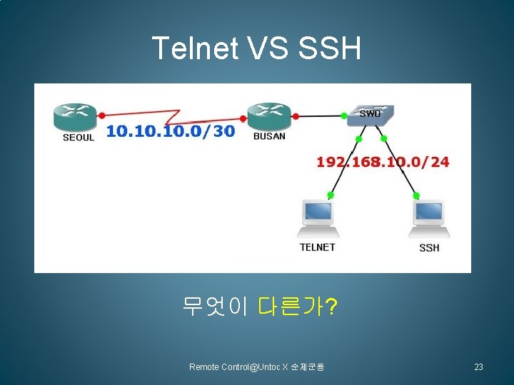 Telnet VS SSH 무엇이 다른가? Remote Control@Untoc X 순제군용 23 