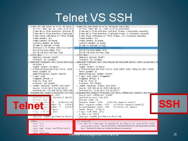 Telnet VS SSH Telnet Remote Control@Untoc X 순제군용 25 