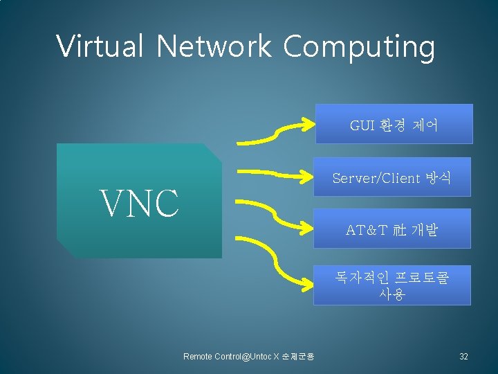 Virtual Network Computing GUI 환경 제어 Server/Client 방식 VNC AT&T 社 개발 독자적인 프로토콜
