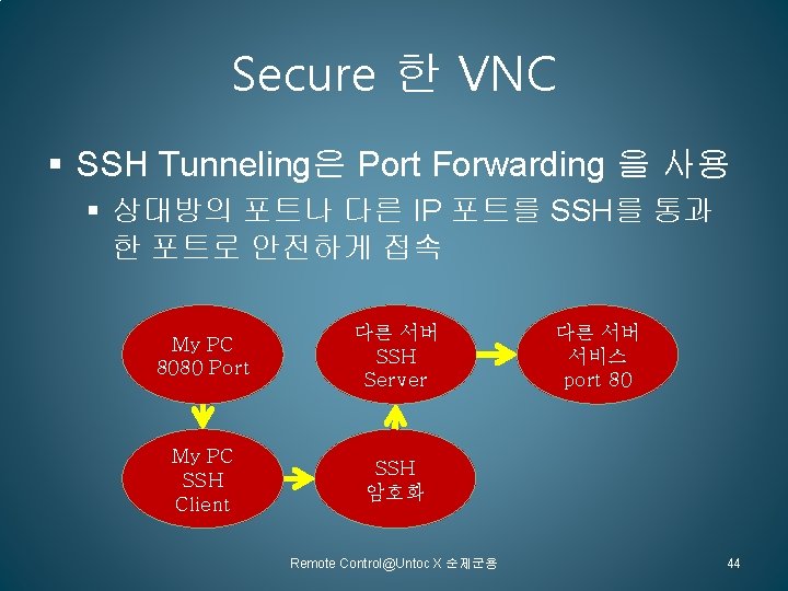 Secure 한 VNC § SSH Tunneling은 Port Forwarding 을 사용 § 상대방의 포트나 다른