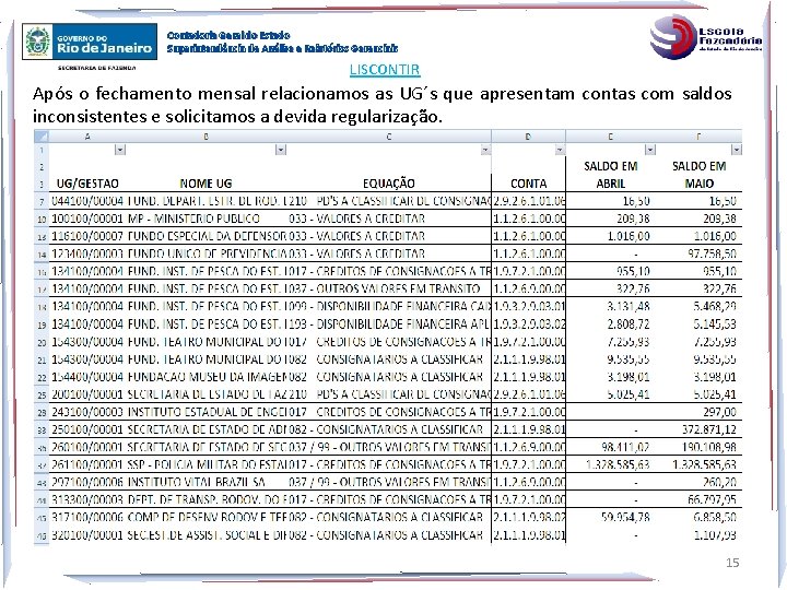 Contadoria Geral do Estado Superintendência de Análise e Relatórios Gerenciais LISCONTIR Após o fechamento