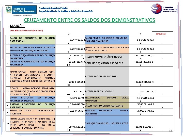 Contadoria Geral do Estado Superintendência de Análise e Relatórios Gerenciais CRUZAMENTO ENTRE OS SALDOS