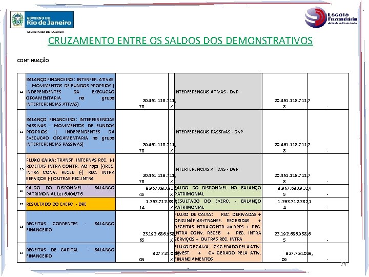 CRUZAMENTO ENTRE OS SALDOS DEMONSTRATIVOS CONTINUAÇÃO 11 12 13 BALANÇO FINANCEIRO: INTERFER. ATIVAS -