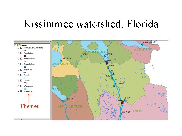 Kissimmee watershed, Florida Themes 