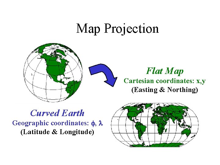 Map Projection Flat Map Cartesian coordinates: x, y (Easting & Northing) Curved Earth Geographic