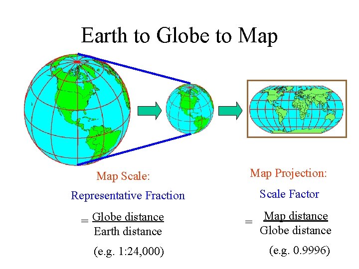 Earth to Globe to Map Scale: Map Projection: Scale Factor Representative Fraction = Globe
