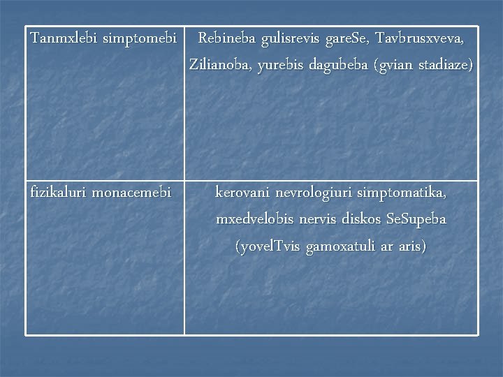 Tanmxlebi simptomebi Rebineba gulisrevis gare. Se, Tavbrusxveva, Zilianoba, yurebis dagubeba (gvian stadiaze) fizikaluri monacemebi