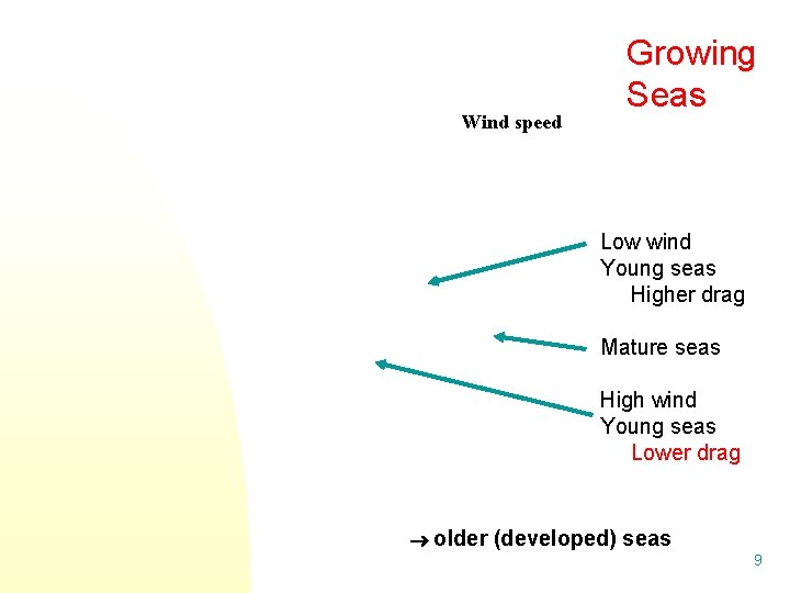 Wind speed Growing Seas Low wind Young seas Higher drag Mature seas High wind Wind speed Growing Seas Low wind Young seas Higher drag Mature seas High wind