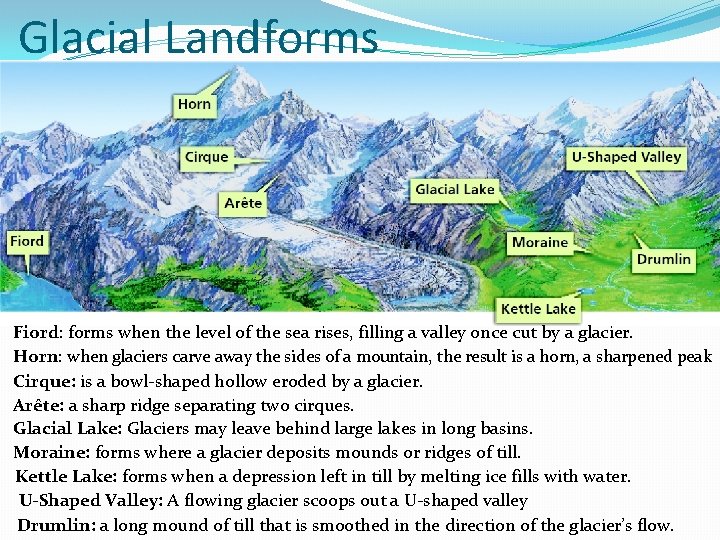 Glacial Landforms Fiord: forms when the level of the sea rises, filling a valley