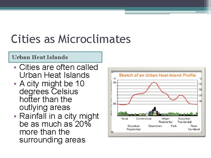 Cities as Microclimates Urban Heat Islands • Cities are often called Urban Heat Islands Cities as Microclimates Urban Heat Islands • Cities are often called Urban Heat Islands