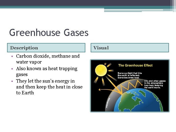 Greenhouse Gases Description • Carbon dioxide, methane and water vapor • Also known as