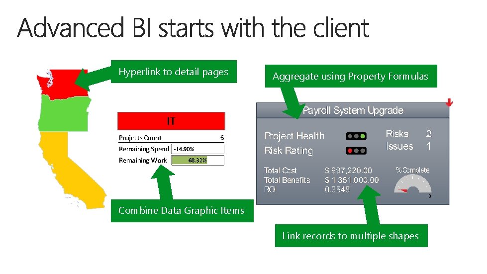 Hyperlink to detail pages Aggregate using Property Formulas Combine Data Graphic Items Link records