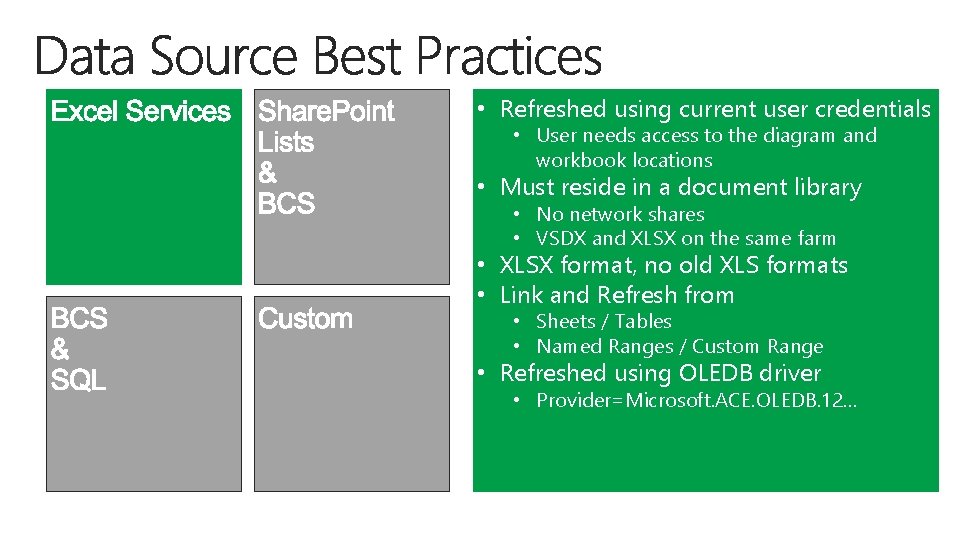  • Refreshed using current user credentials • User needs access to the diagram