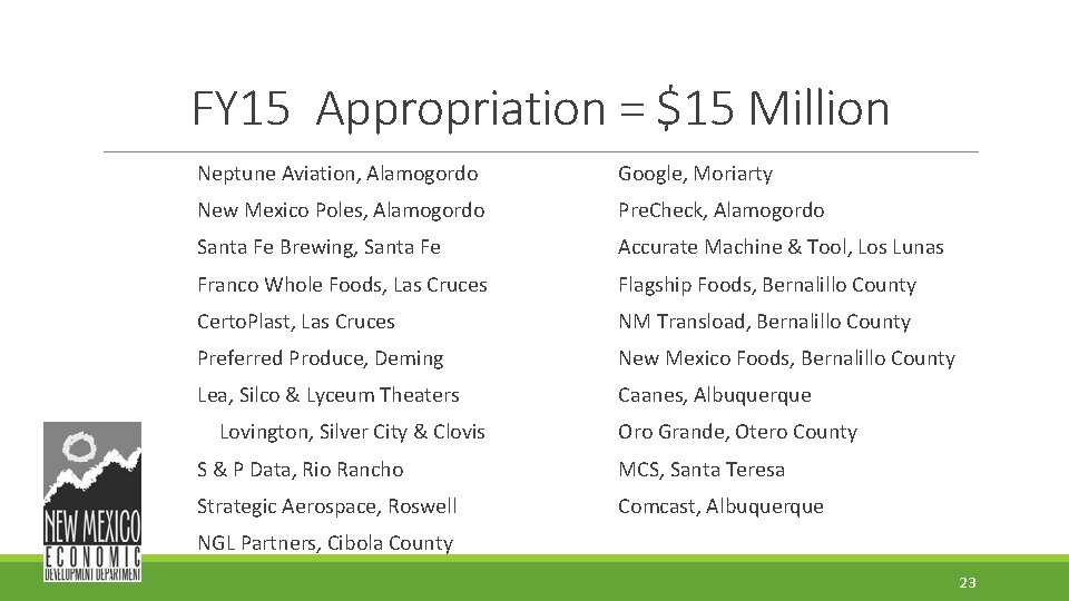 FY 15 Appropriation = $15 Million Neptune Aviation, Alamogordo Google, Moriarty New Mexico Poles, FY 15 Appropriation = $15 Million Neptune Aviation, Alamogordo Google, Moriarty New Mexico Poles,