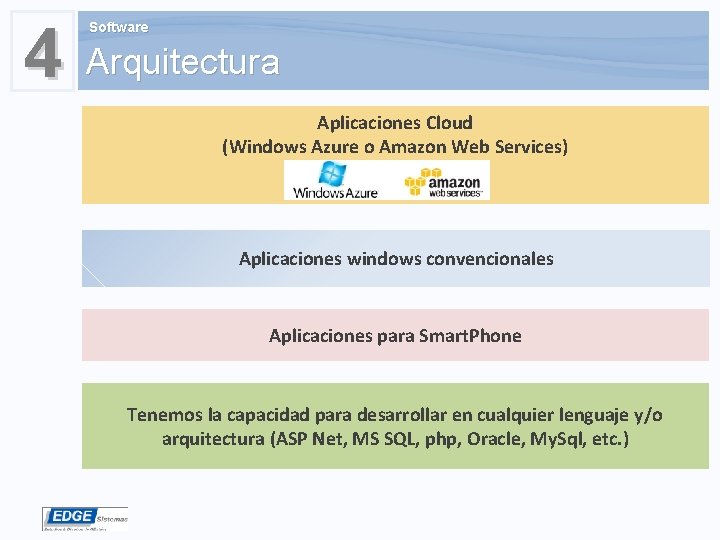 4 Arquitectura Software Aplicaciones Cloud (Windows Azure o Amazon Web Services) Aplicaciones windows convencionales