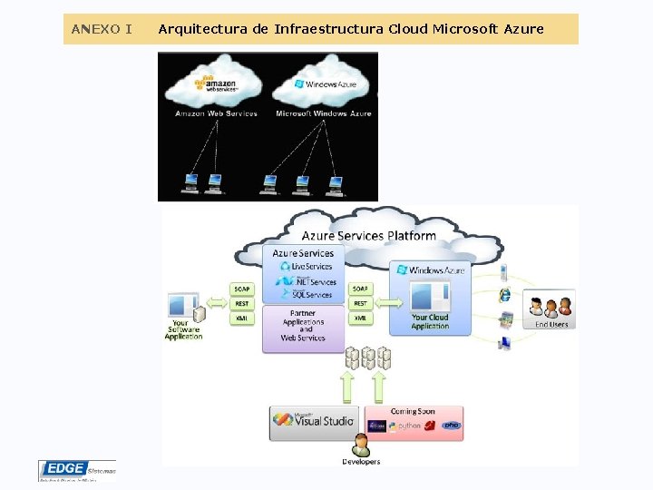 ANEXO I Arquitectura de Infraestructura Cloud Microsoft Azure 