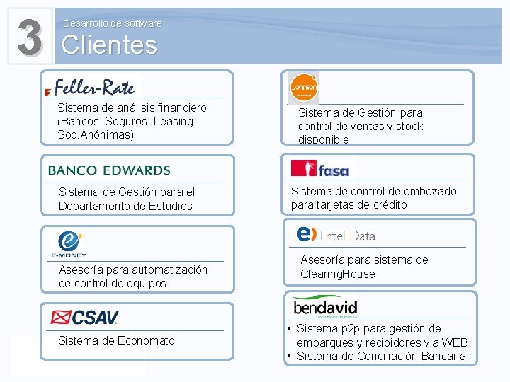 3 Desarrollo de software Clientes Sistema de análisis financiero (Bancos, Seguros, Leasing , Soc.
