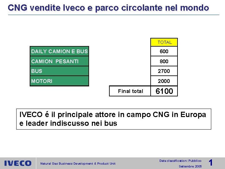 CNG vendite Iveco e parco circolante nel mondo TOTAL DAILY CAMION E BUS 600