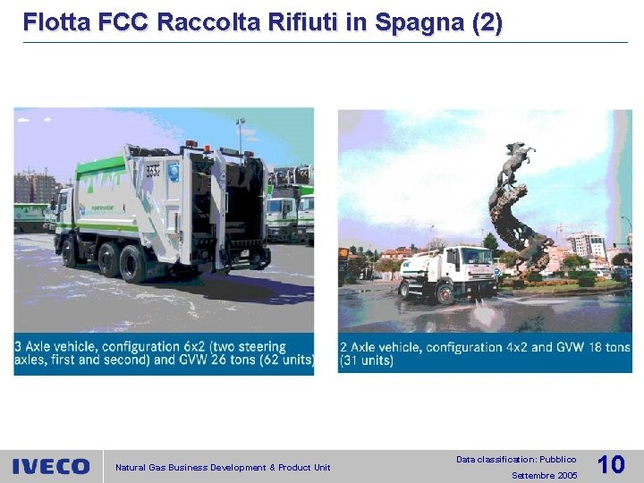 Flotta FCC Raccolta Rifiuti in Spagna (2) Natural Gas Business Development & Product Unit
