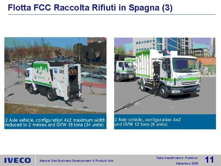 Flotta FCC Raccolta Rifiuti in Spagna (3) Natural Gas Business Development & Product Unit