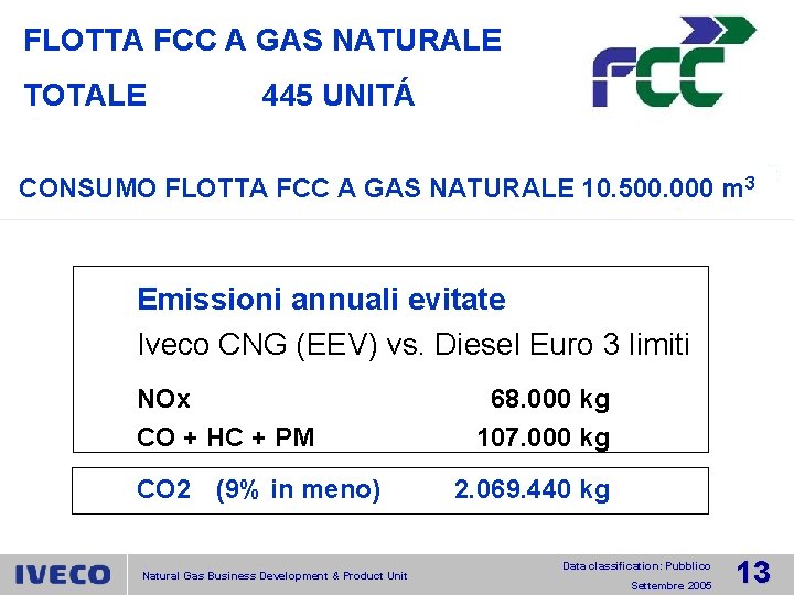 FLOTTA FCC A GAS NATURALE TOTALE 445 UNITÁ CONSUMO FLOTTA FCC A GAS NATURALE