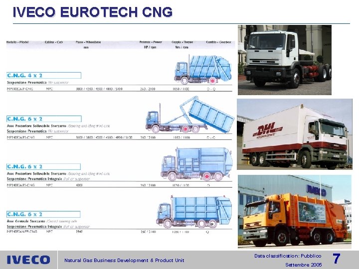 IVECO EUROTECH CNG Natural Gas Business Development & Product Unit Data classification: Pubblico Settembre