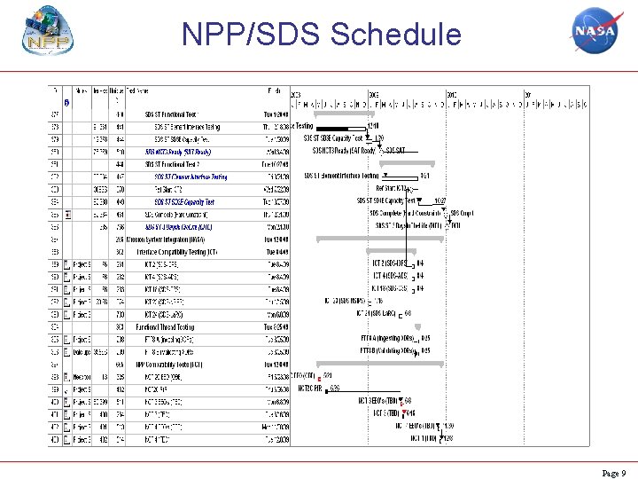 NPP/SDS Schedule Page 9 