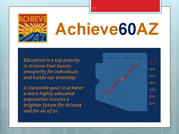 11 Achieve 60 AZ 