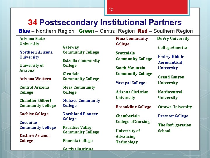 12 34 Postsecondary Institutional Partners Blue – Northern Region Green – Central Region Red
