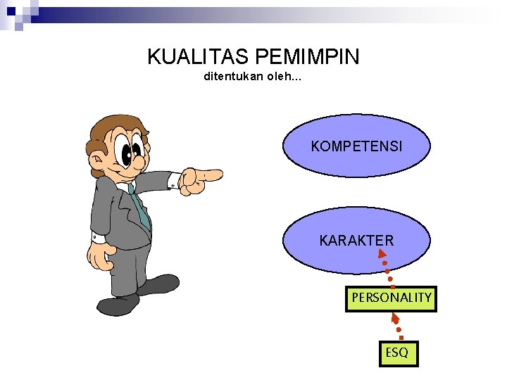 KUALITAS PEMIMPIN ditentukan oleh… KOMPETENSI KARAKTER PERSONALITY ESQ 