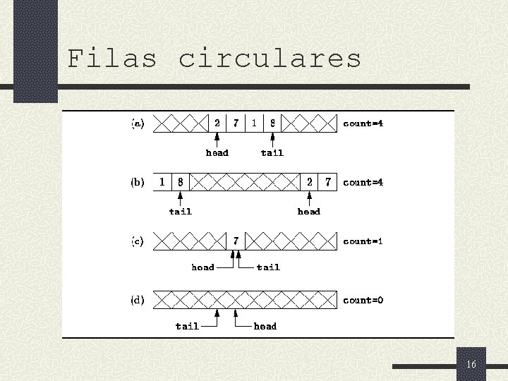 Filas circulares 16 