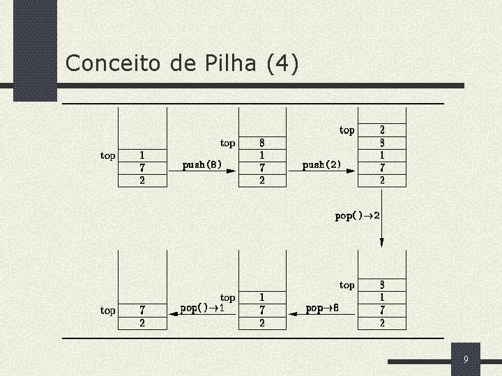 Conceito de Pilha (4) 9 